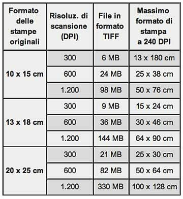 tabella dei formati di stampa